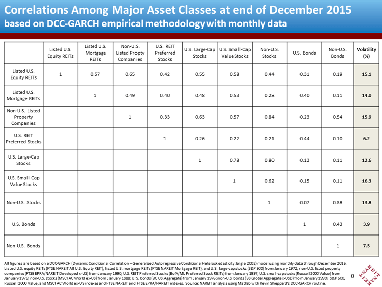 Correlation Matrix For Asset Classes